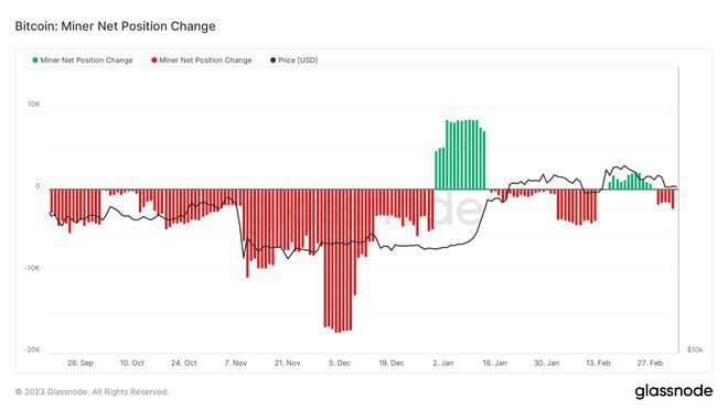 比特币价格处于震荡区——本周关于BTC的5件事