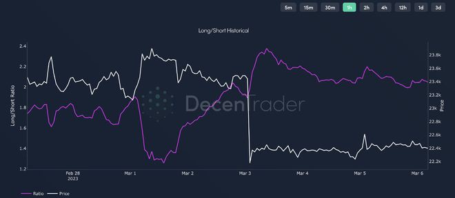 比特币价格处于震荡区——本周关于BTC的5件事