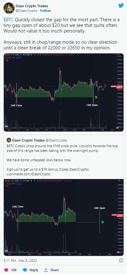 比特币价格处于震荡区——本周关于BTC的5件事