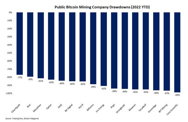 这六张图表显示了比特币（BTC）矿业如何经受住熊市