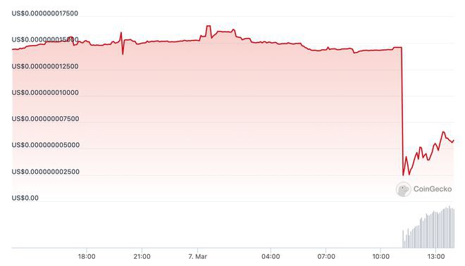 V神又屠杀狗币！抛售500兆枚$SHIK致暴跌80%