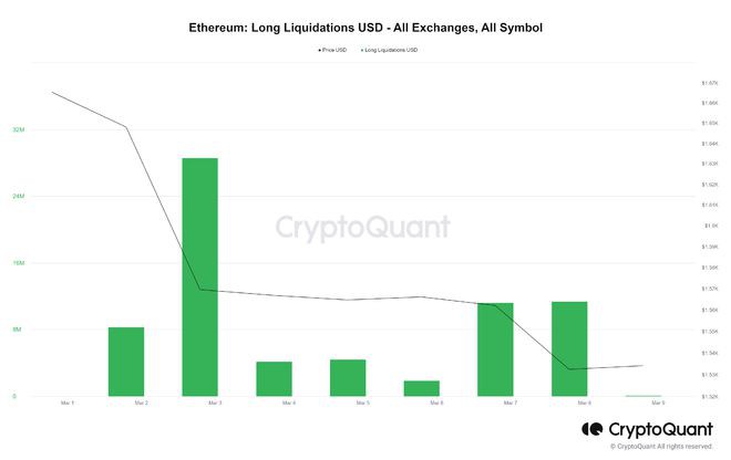 为什么今天的以太坊（ETH）价格下跌？