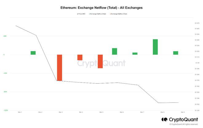 为什么今天的以太坊（ETH）价格下跌？