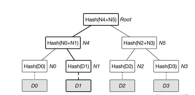 kaspa能否继承ETH并扛起GPU-POW大旗？