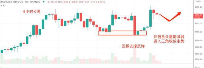 DK被抓聊聊BTC的透明性LTCDOGESHIB分析