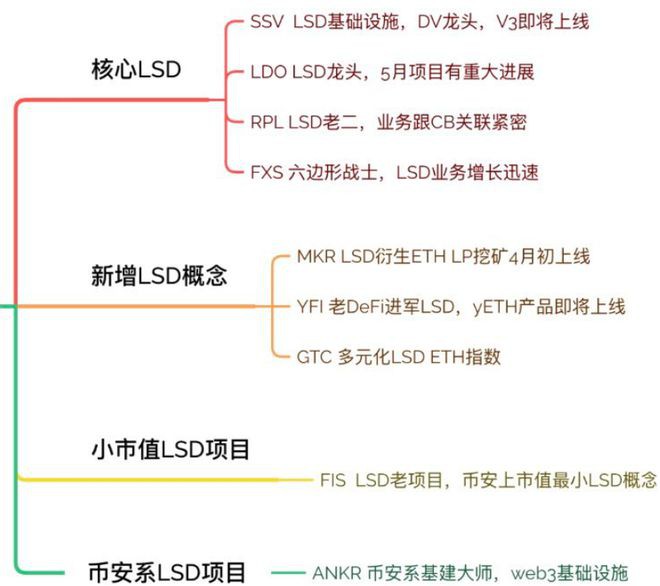 抄底ARB！盘点各大赛道里的机会你埋伏了吗？