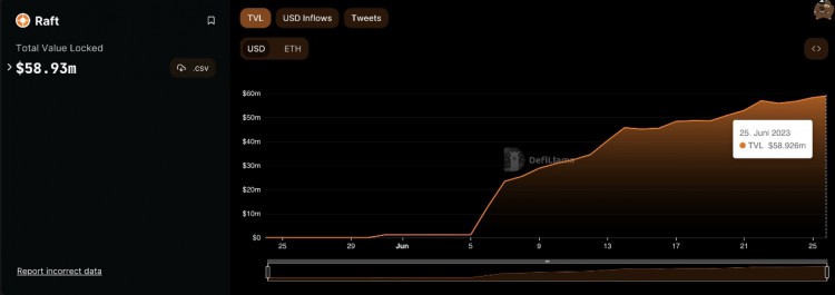 速览使用LST作为抵押品的9个去中心化稳定币协议