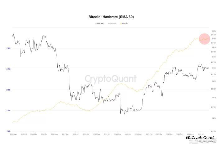 BTC价格寻求方向！投资者关注美联储关键利率决策和这些数据！