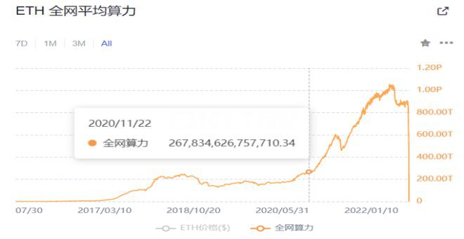 最近的ETH为什么表现这么弱？