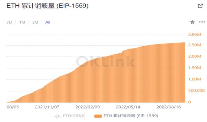 最近的ETH为什么表现这么弱？