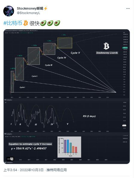 这是为什么随着市场适应通货膨胀加密货币价格可能会猛涨的原因