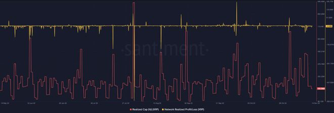 XRP投资者是否应该在这个消息中感到不安……