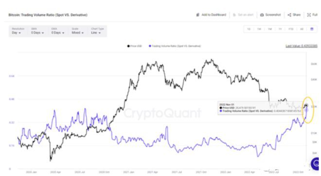 美联储加息后比特币40000美金？