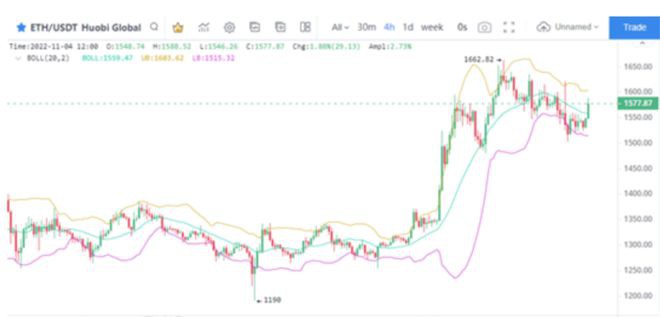 美联储加息后比特币40000美金？