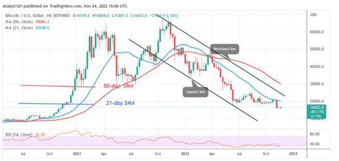 今天的<a title='注册并实名送比特币' href='https://okk.meibanla.com/btc/okex.php' target='_blank' class='f_a'>比特币</a>价格预测