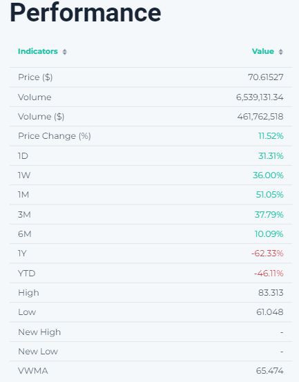 莱特币1天涨30%！