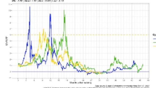 注意！比特币（BTC）报告预测没有错：我们正朝着这个方向前进