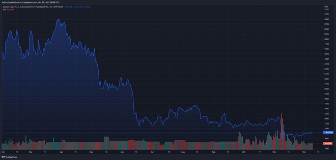 注意！比特币（BTC）报告预测没有错：我们正朝着这个方向前进