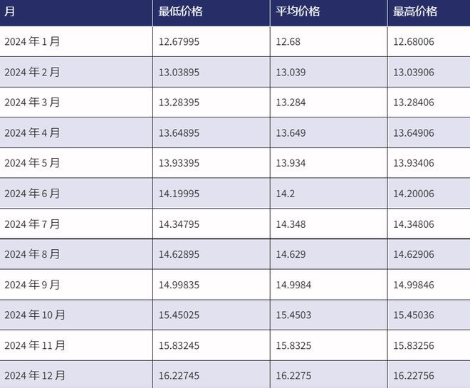 2022-2030年：ERN价格会很快达到10美元吗？