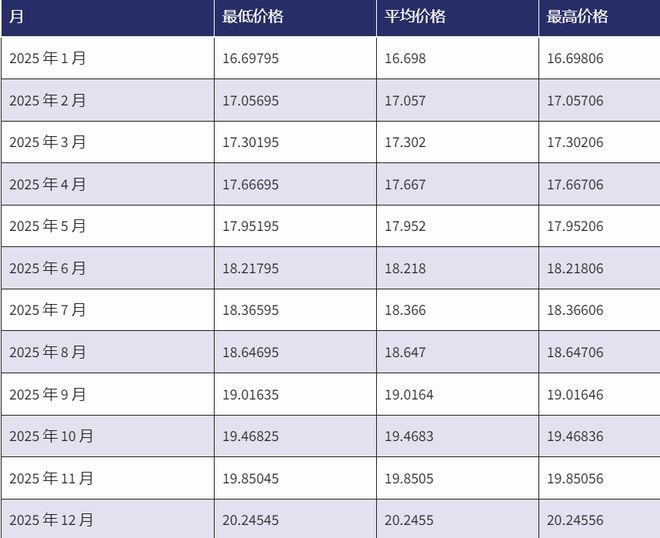 2022-2030年：ERN价格会很快达到10美元吗？