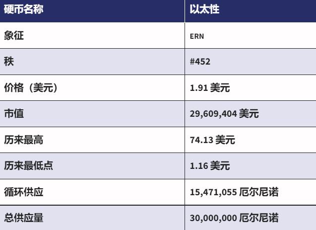 2022-2030年：ERN价格会很快达到10美元吗？