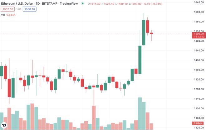 以太坊价格预测——谷歌如何验证ETH的1万美元价格