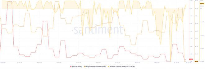 Cardano网络上的质押者数量在上周增加了60.29%