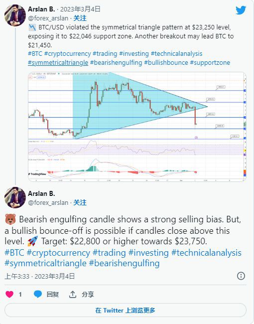 崛起社区：为什么比特币（BTC）下跌下一个支撑位在哪里？