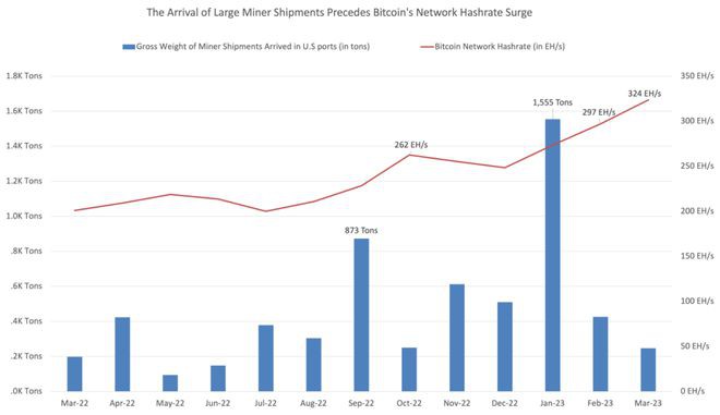 比特币矿业股在3月份表现不佳但光明的日子可能即将到来