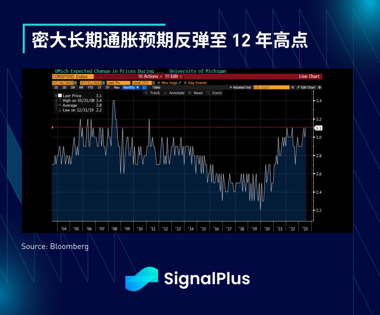 SignalPlus宏观研报(20230717)：暑假交易来临风险资产预计继续坚挺