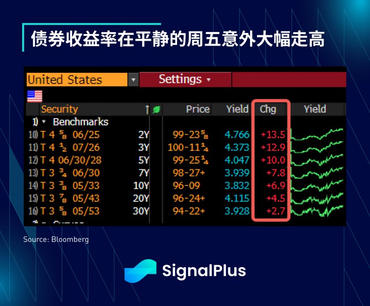 SignalPlus宏观研报(20230717)：暑假交易来临风险资产预计继续坚挺