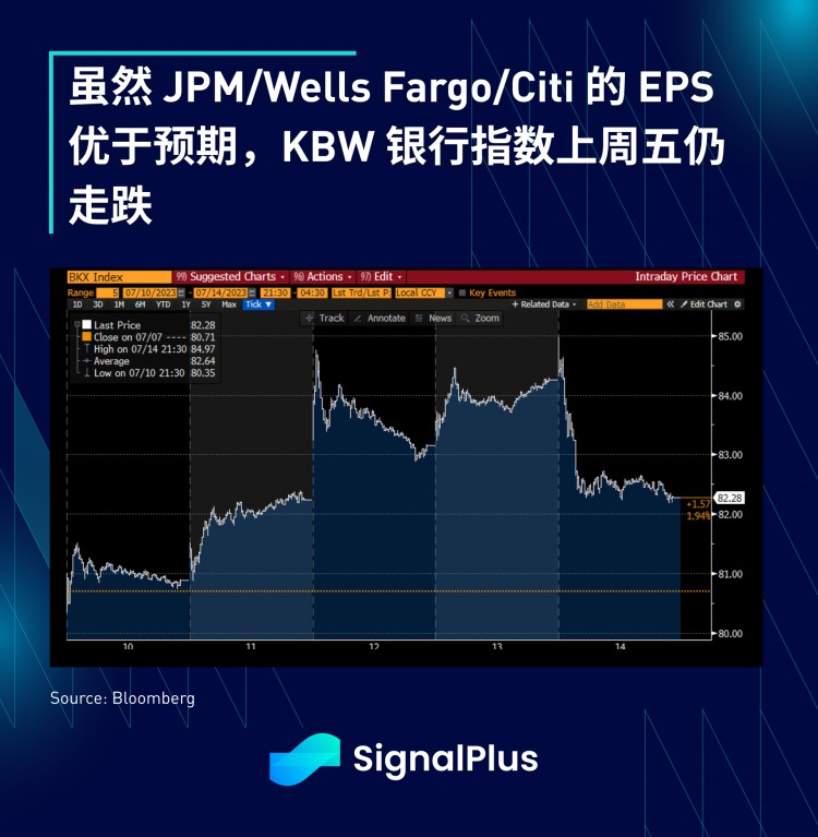 SignalPlus宏观研报(20230717)：暑假交易来临风险资产预计继续坚挺