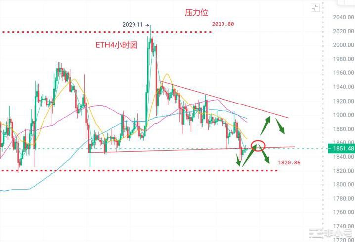 币圈浮竹：7.25比特币（ETH）最新行情分析及交易策略