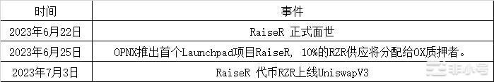 RaiseR投研报告|WJB出品