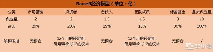 RaiseR投研报告|WJB出品