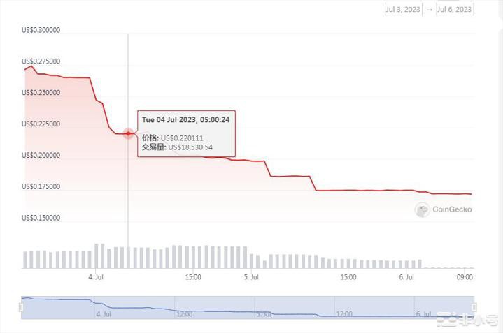 RaiseR投研报告|WJB出品