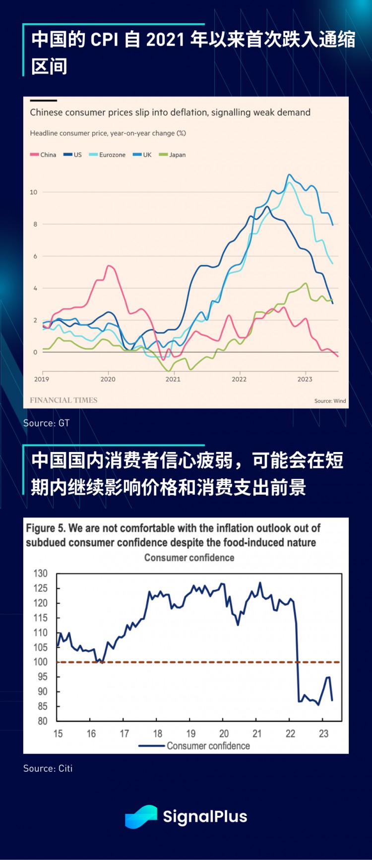 SignalPlus宏观研报(202308010)：宏观环境不佳加密市场持续疲软