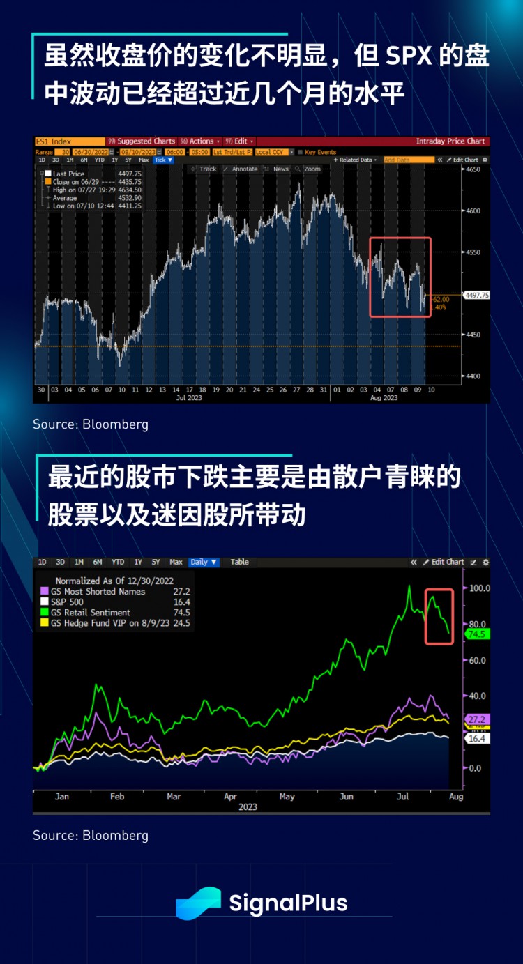 SignalPlus宏观研报(202308010)：宏观环境不佳加密市场持续疲软