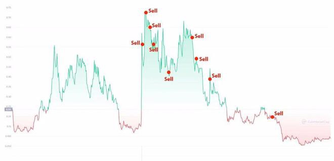 欧美银行大风暴比特币（BTC）资金外逃