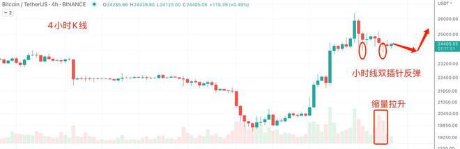 欧美银行大风暴比特币（BTC）资金外逃