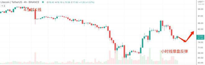 欧美银行大风暴比特币（BTC）资金外逃