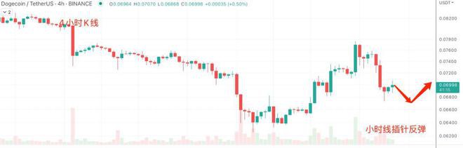 欧美银行大风暴比特币（BTC）资金外逃