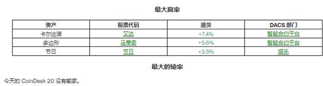 比特币(BTC)在CPI数据上保持稳定投资者犹豫不决？