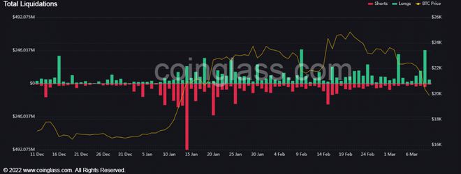 BTC能否跌至15,000美元ETH能否跌至1,000美元？