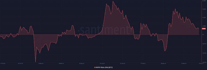 比特币[BTC]：随着hodlers的崛起王币是否大幅飙升