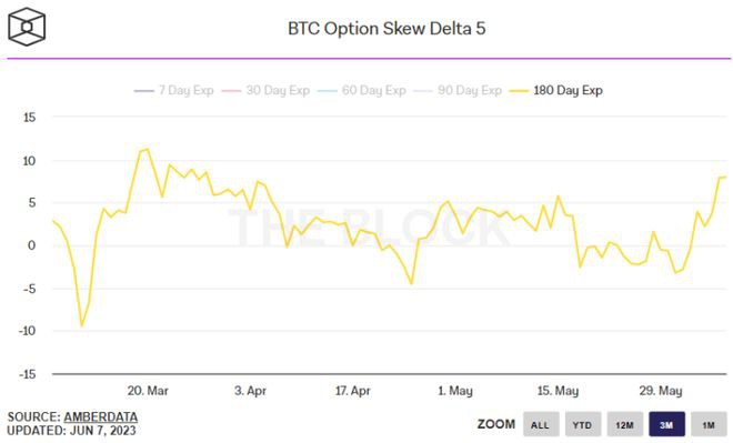 BTC牛市处于危险之中吗？这两个指标表明势头正在减弱