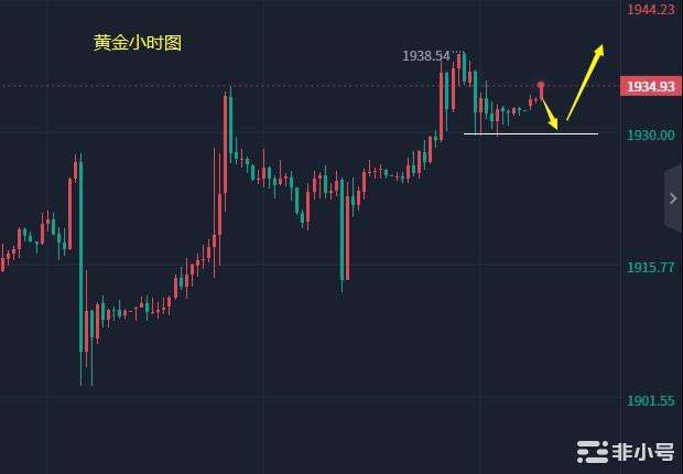 小冯：CPI来袭双币能否借机打破僵局黄金企稳继续测试分水岭