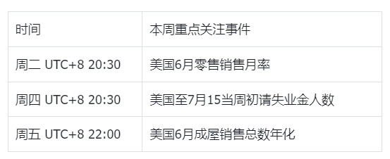 SignalPlus波动率专栏(20230718)：BTC表现低迷板块轮动效应显著