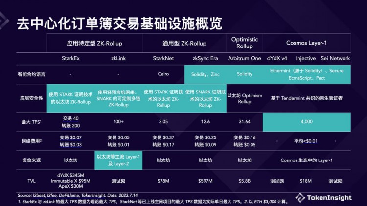 打造去中心化币安全网最详细的交易基础设施概览