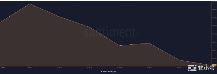 感谢XRP山寨币已经开始取代BTC